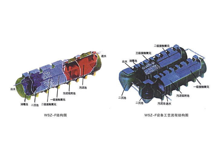 WSZ-F新型玻璃鋼污水處理設(shè)備